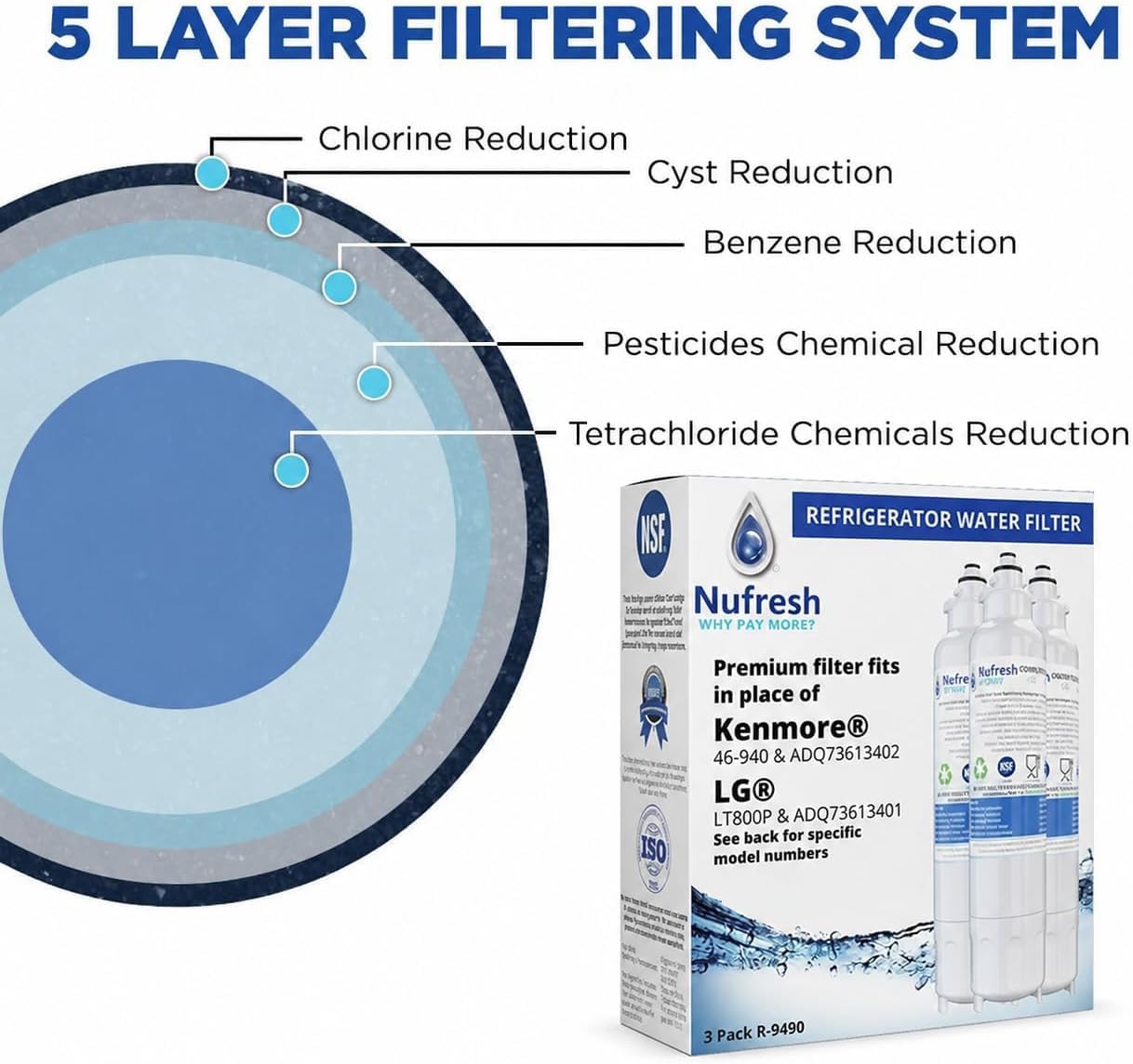 Refresh R-9890 Replacement Water Filter - Fits LG LT500P, LFX25973ST, LMX25964ST, and more!